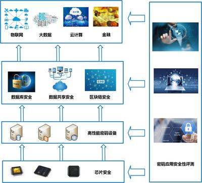 西电获批“陕西省密码应用与创新实验室”